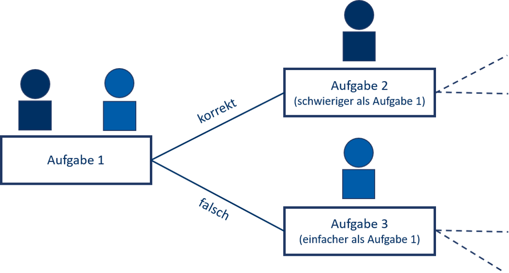 MSK Grafik 1